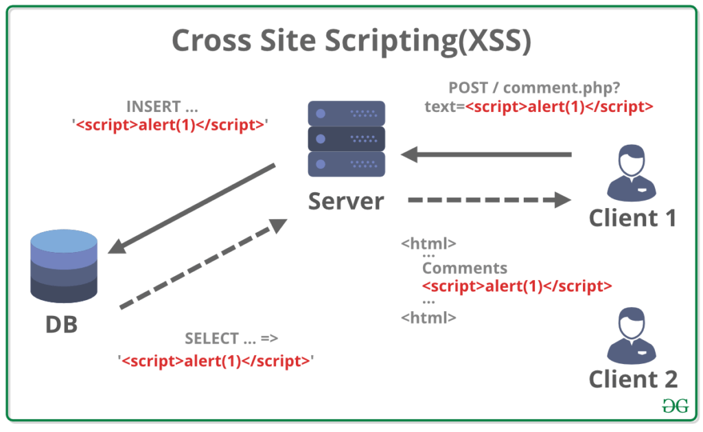 Cross-Site-Scripting-XSS-SEO