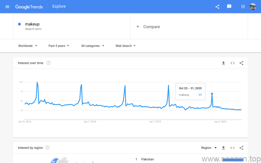 google-trend-makeup-term