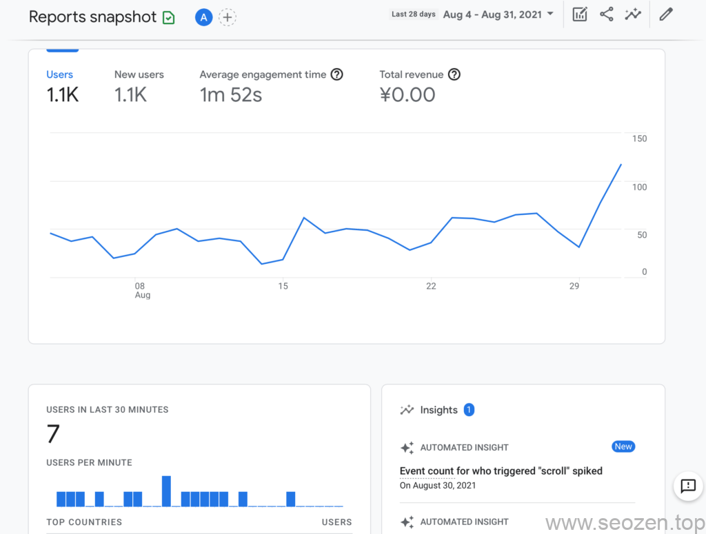 Google-analytics-report-snapshot-engagement-time