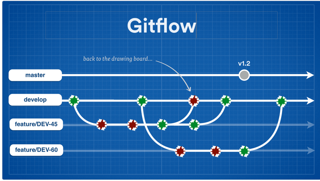 git-team-workflow