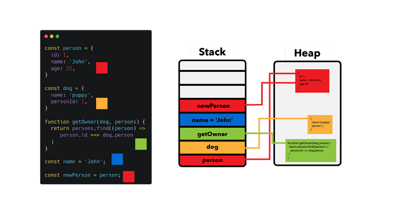 stack-heap-pointers